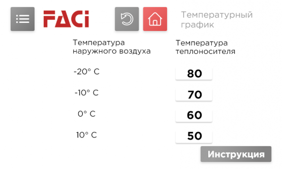 Управление котлом FACI через приложение 3